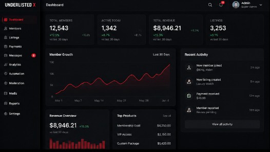 Telegram community platform dashboard interface