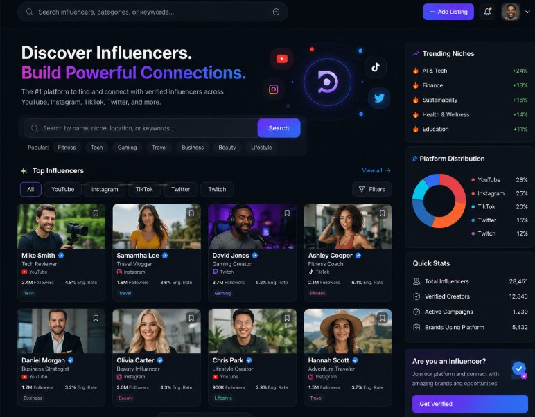 Discovery and content infrastructure dashboard interface